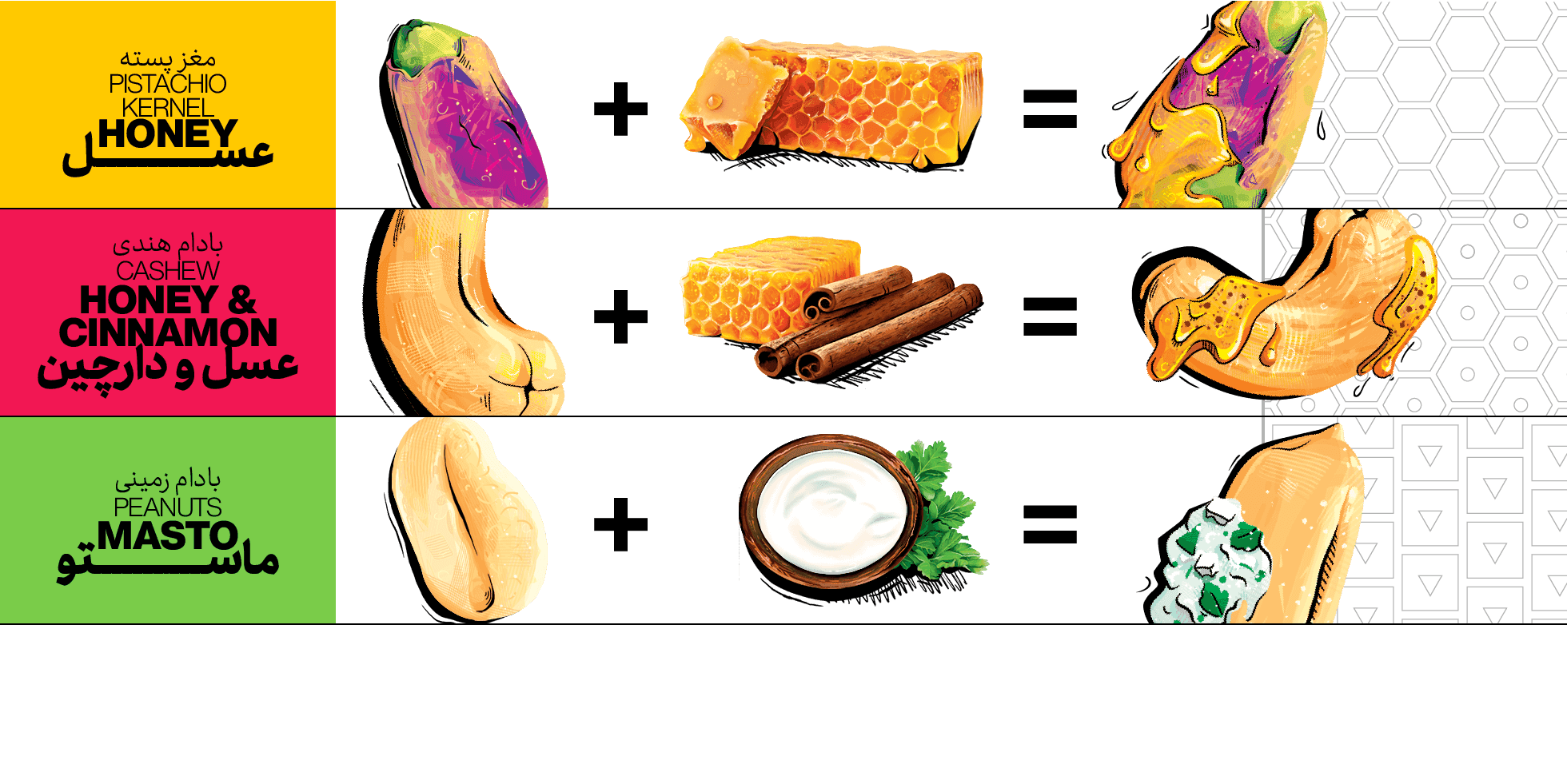 Product Formulas Chart